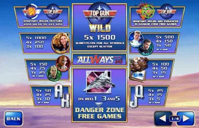 Permainan Brilian Dari Playtech! - Slot Top Gun